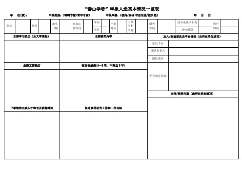 泰山学者申报人选基本情况一览表