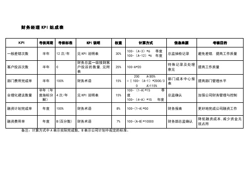 财务部各岗位绩效考核KPI指标大全