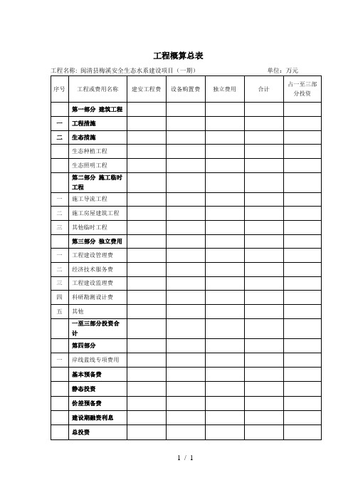 工程概算总表