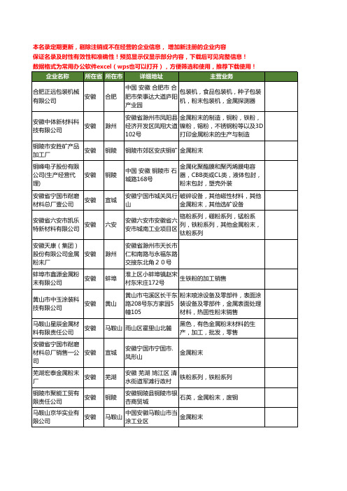 新版安徽省金属粉末工商企业公司商家名录名单联系方式大全76家