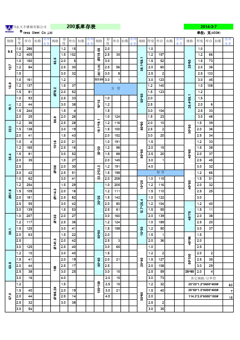 304不锈钢方通规格表