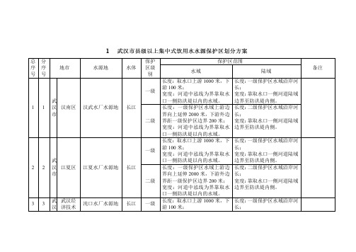 1武汉市县级以上集中式饮用水水源保护区划分方案