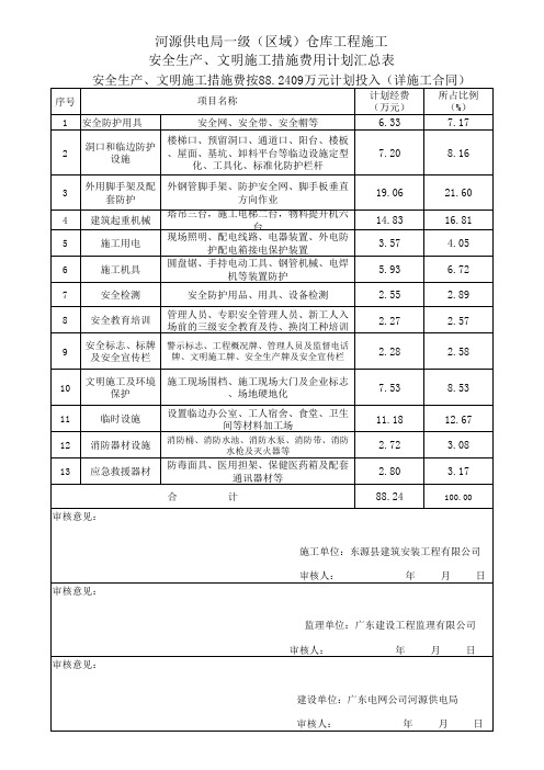 安全生产 文明施工措施费用计划表