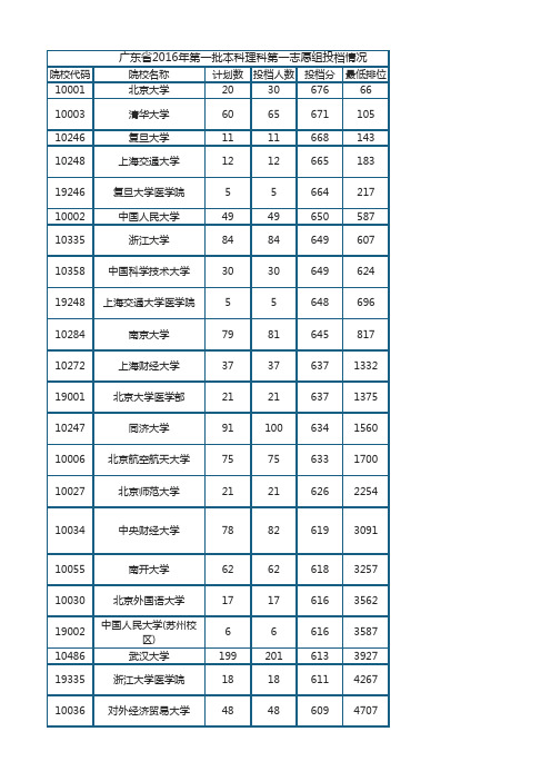 2016广东高考