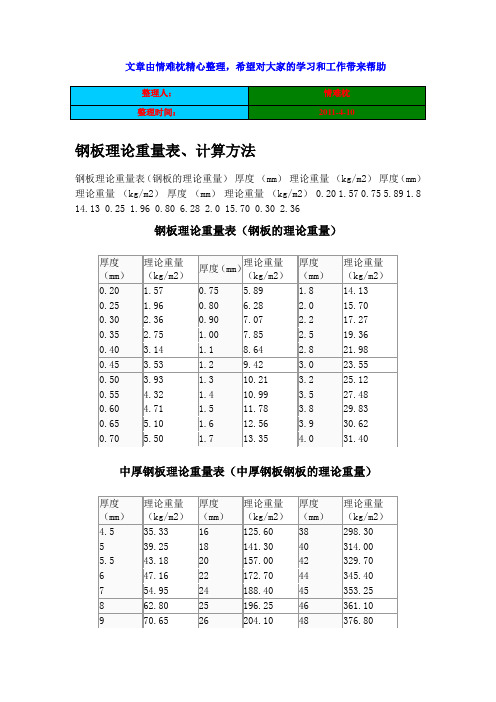 钢板理论重量表