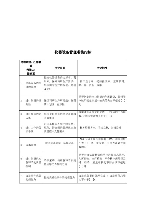 军工行业-条件保障处-仪器设备管理关键业绩考核指标(KPI)