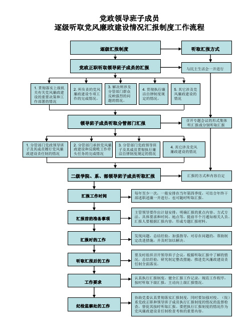 党政领导班子成员逐级听取党风廉政建设情况汇报制度工作流程