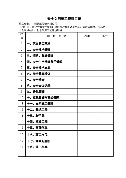 (建筑工程安全)武汉市建筑工程安全文明施工标准化指导手册