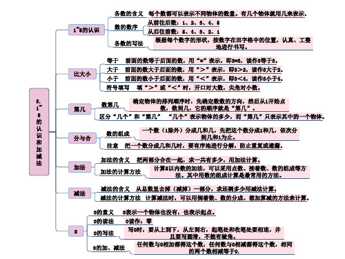 小学数学一年级上册第三单元思维导图