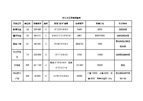 商铺调查表