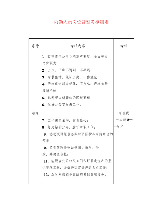 内勤人员岗位管理考核细则