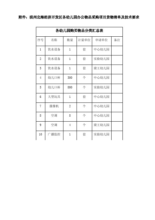 各幼儿园购买物品分类汇总表