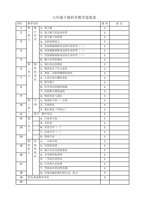 六年级下册科学教学进度表