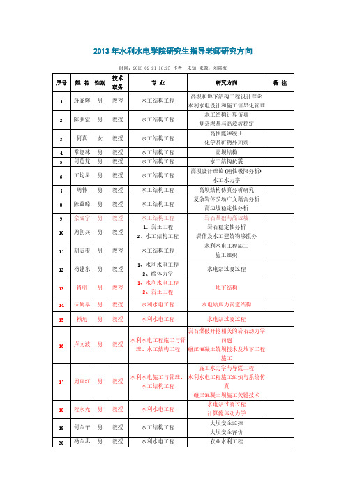 2013年武汉大学水利水电学院研究生指导老师研究方向-推荐下载