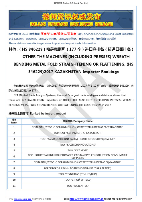 其他：(HS 846229)2017 哈萨克斯坦(177个)进口商排名(按进口额排名)