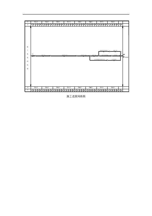 施工进度网络图、流程图等