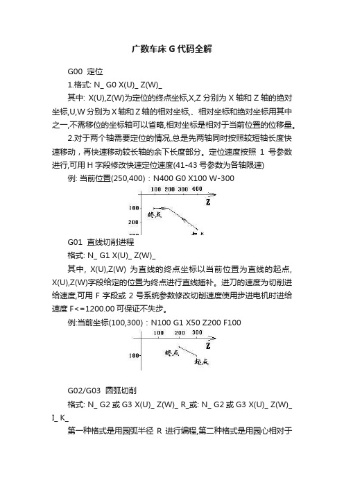 广数车床G代码全解