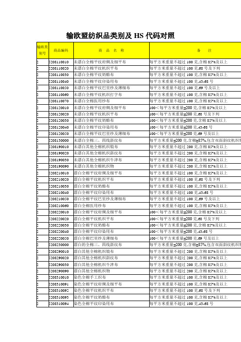 输欧盟纺织品类别及HS代码对照