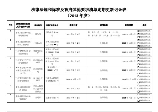 2013年更新法律法规汇编