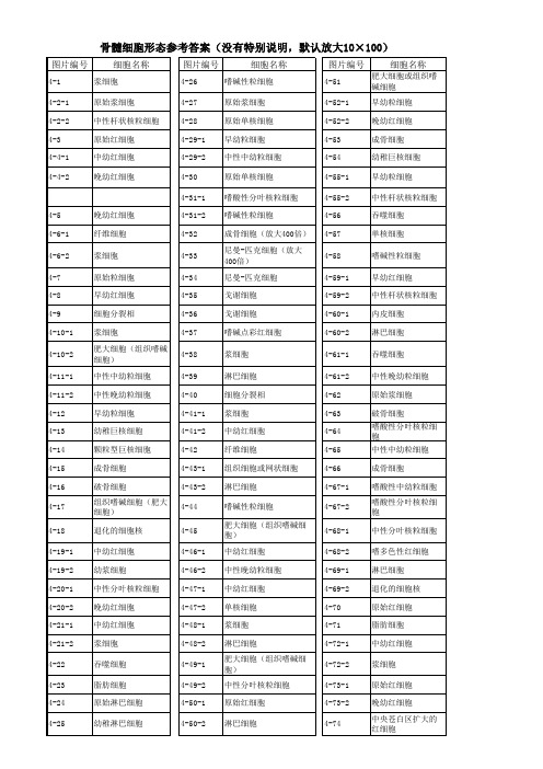 2016年骨髓细胞形态参考答案