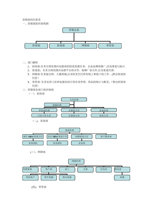 营销部组织架构图【范本模板】