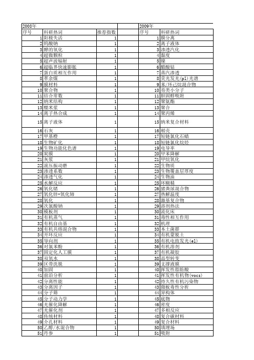 【国家自然科学基金】_有机混合物_基金支持热词逐年推荐_【万方软件创新助手】_20140731