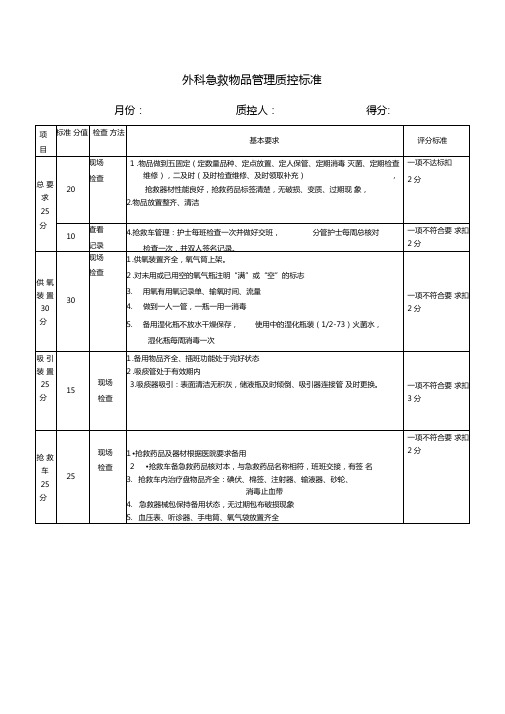 急救物品管理质控标准