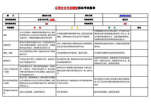 公司文化专员绩效指标考核量表(实用)