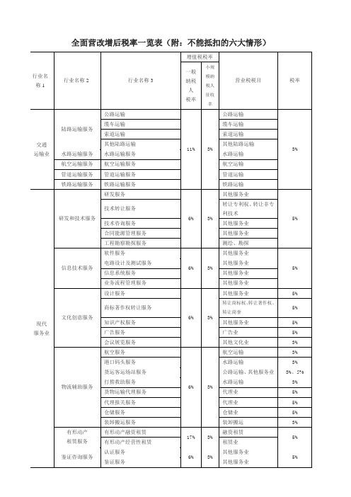 全面营改增后税率一览表