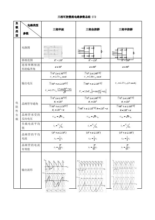 整流电路参数总结