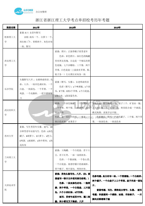 浙江省浙江理工大学考点单招校考学校历年考题