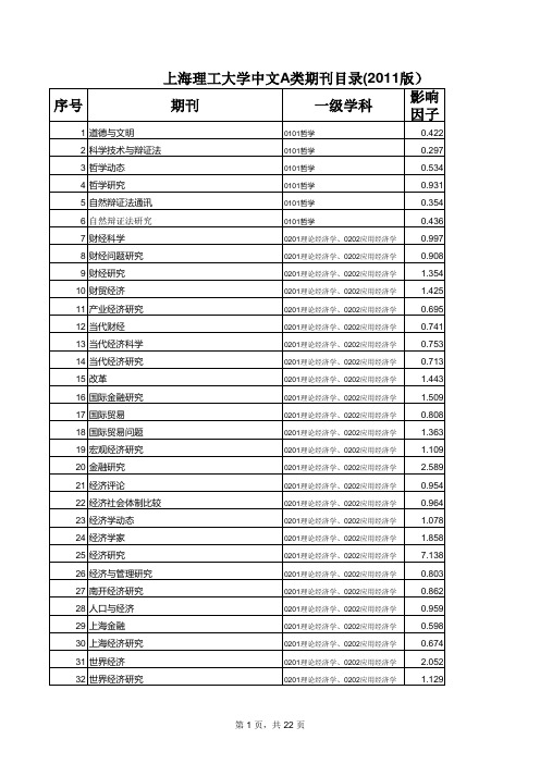 最新版--2011版--上海理工大学中文A类期刊目录 上海理工大学科技处