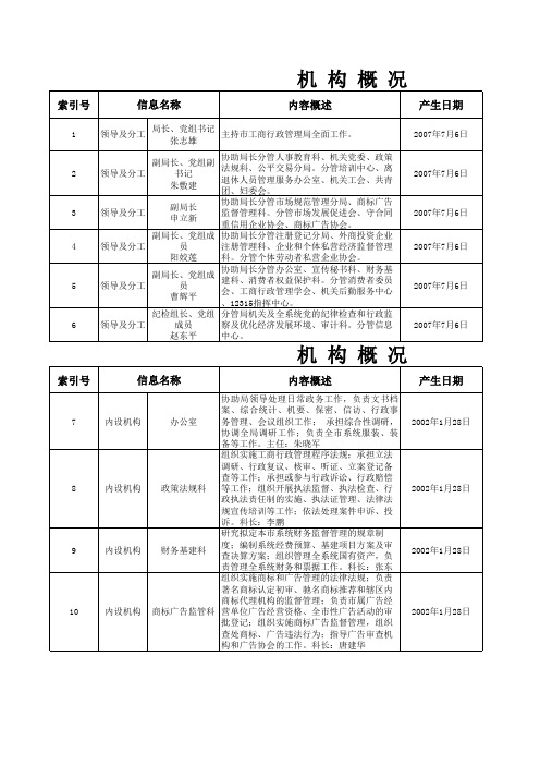 政务公开目录正文(定稿1)8-28xls