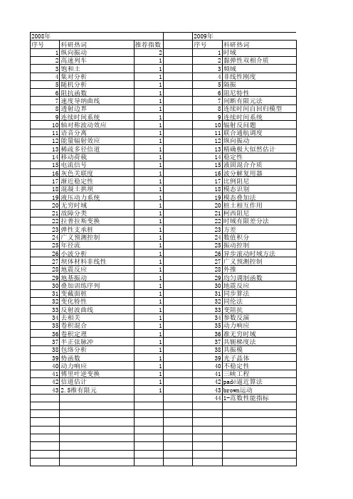 【国家自然科学基金】_时域解_基金支持热词逐年推荐_【万方软件创新助手】_20140731