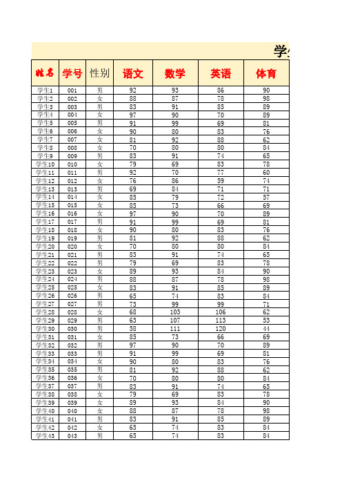 超实用的学生成绩表