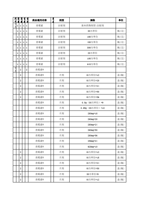 福建西药价格汇总