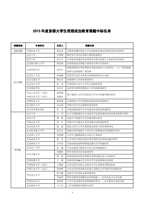 2013首都大学生思想政治教育课题中标名单