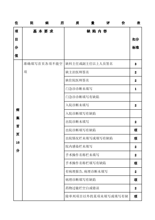 医院院住院病历质量评价表