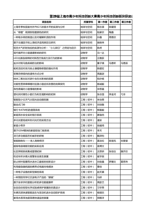 1.第29届上海市青少年科技创新大赛青少年创新版块获奖名单