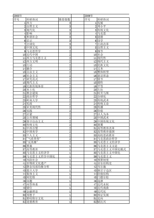 【国家社会科学基金】_西方传统_基金支持热词逐年推荐_【万方软件创新助手】_20140813