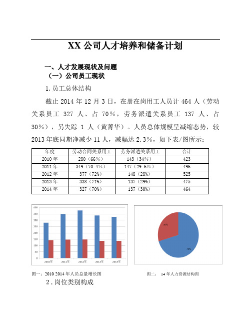 XX公司人才培养和储备计划