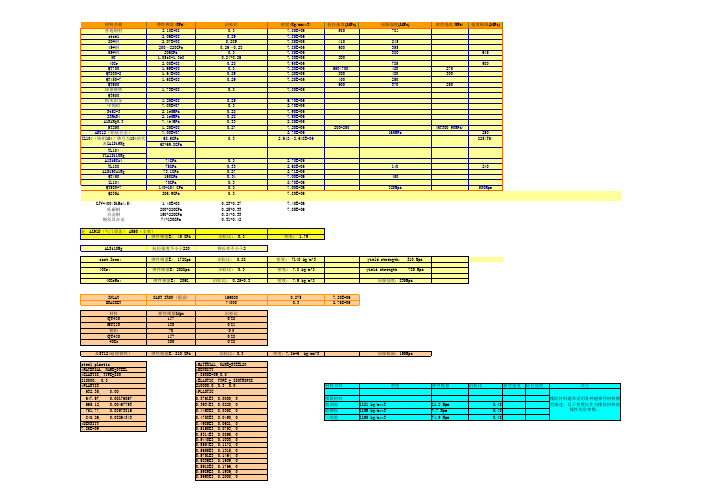 钢材性能对比表[za]