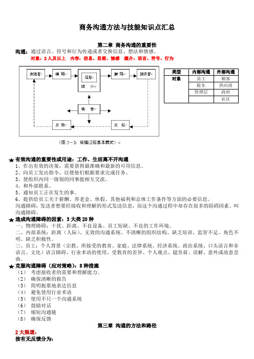 商务沟通方法与技能要点梳理