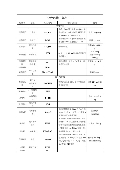 化疗药物一览表