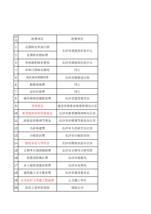 长沙项目报建费用明细一览表