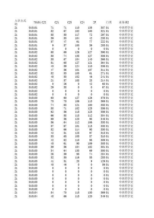 2012年浙江大学考研成绩单