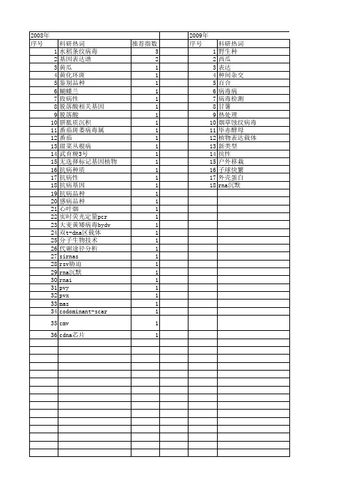 【国家自然科学基金】_植物病毒病_基金支持热词逐年推荐_【万方软件创新助手】_20140802