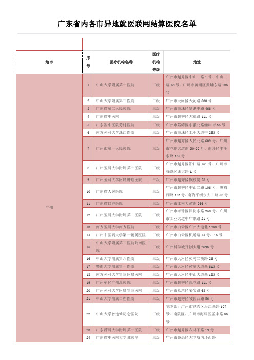 广东省内各市异地就医联网结算医院名单