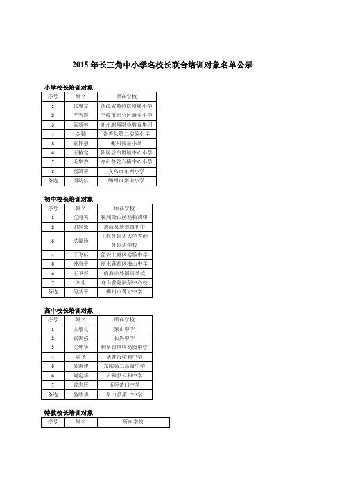 2015年长三角中小学名校长联合培训对象名单公示