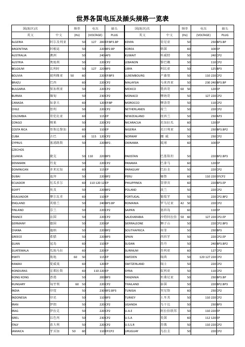 世界各国电压及插头规格一览表